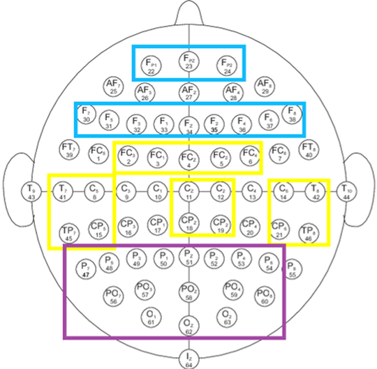 EEG-Based Biometric Authentication for Brain Computer Interfaces